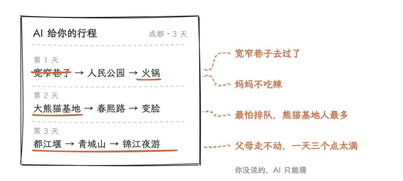 图 3　你没说的，AI 只能按「一般人怎么玩」去猜