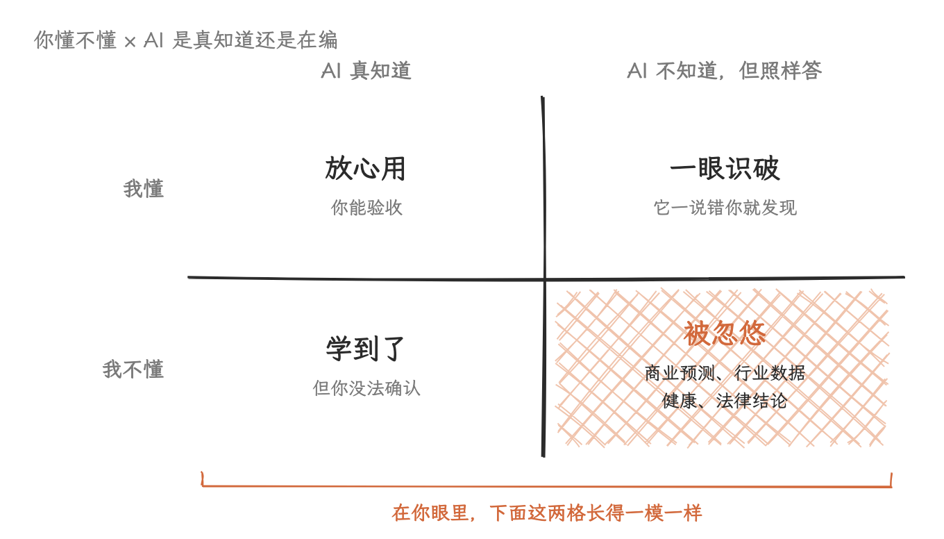 图 7　在你不懂的领域，「真知道」和「在编」长得一模一样