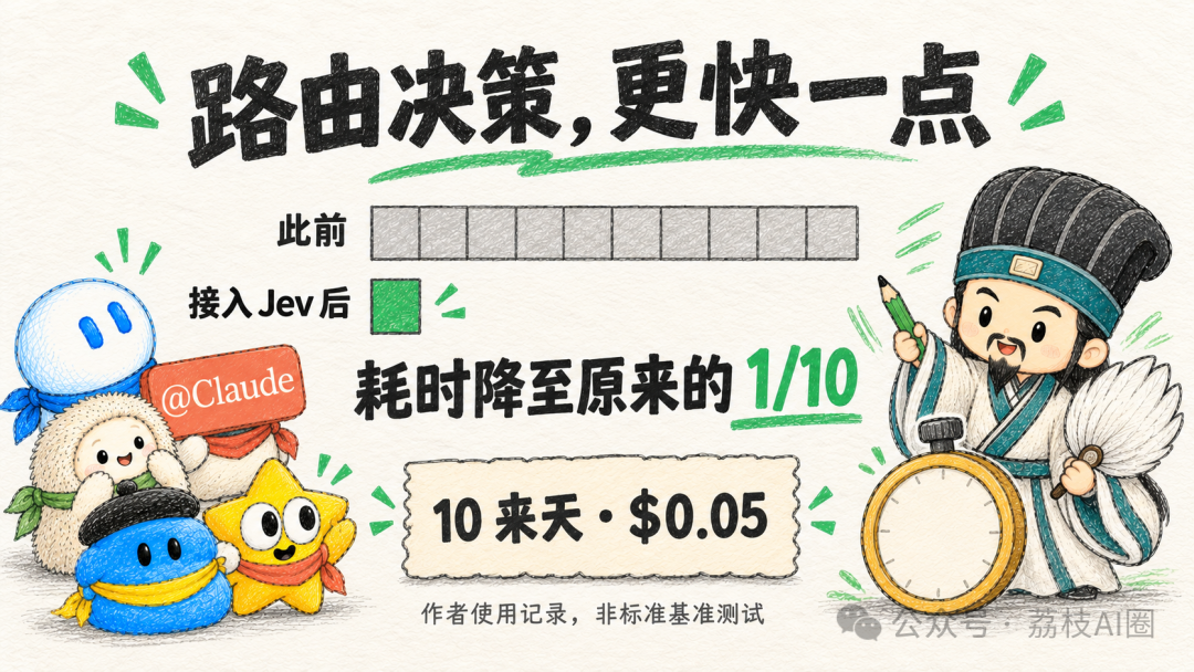 任务路由的速度与性能对比插画