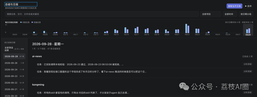 使用孔明的对话频率统计